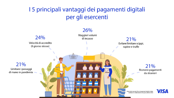 VISA_Infografiche Merchant